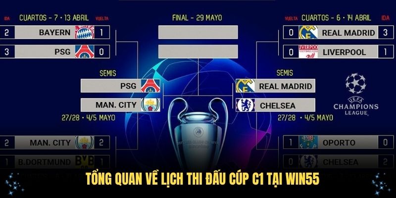 Tổng quan về lịch thi đấu cúp C1 tại Win55